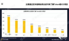 数字货币与加密技术的关系深入解析