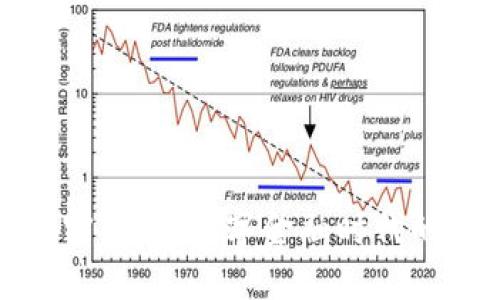 伊朗央行加密货币：数字金融时代的转型与挑战