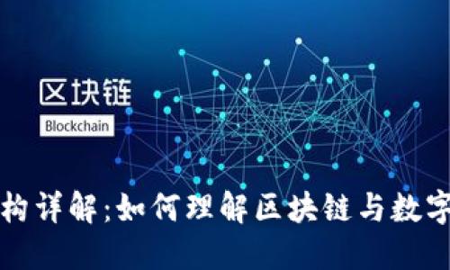 加密货币基础架构详解：如何理解区块链与数字货币的核心组成