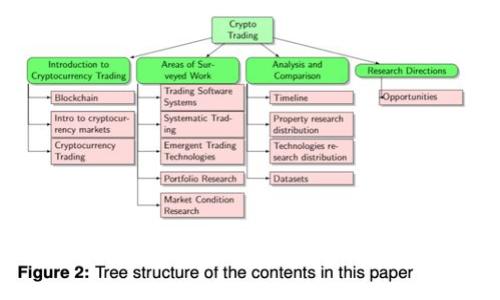 湘潭加密货币投资指南:市场分析、风险及收益评估
