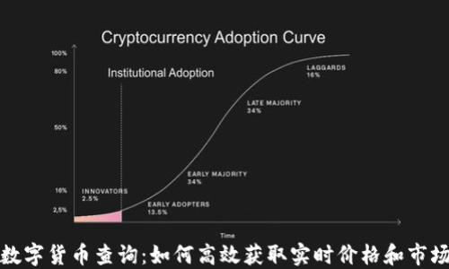 
加密数字货币查询：如何高效获取实时价格和市场资讯